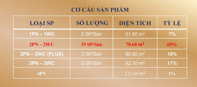 cơ cấu sản phẩm Symlife Bình dương