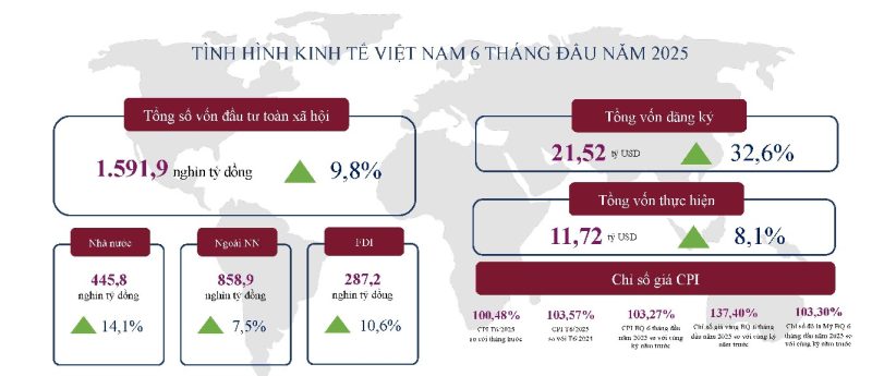 Thị trường bất động sản Bình Dương 2025 Kinh Tế 