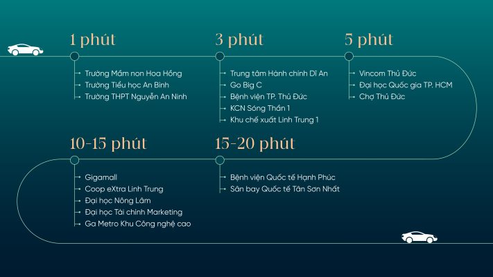 Sự thuận tiện kết nối Vùng Dự Án Picity SkyZen